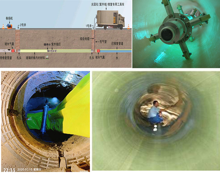 章丘UV-CIPP内衬修复