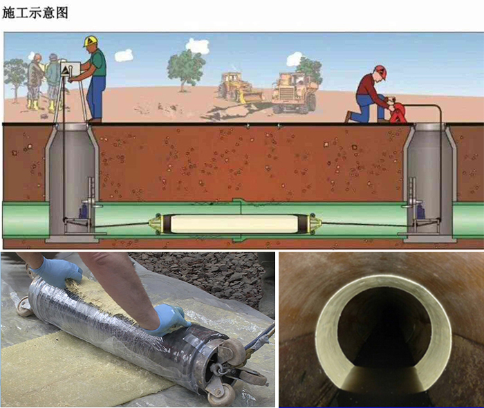 章丘管道局部点状修复